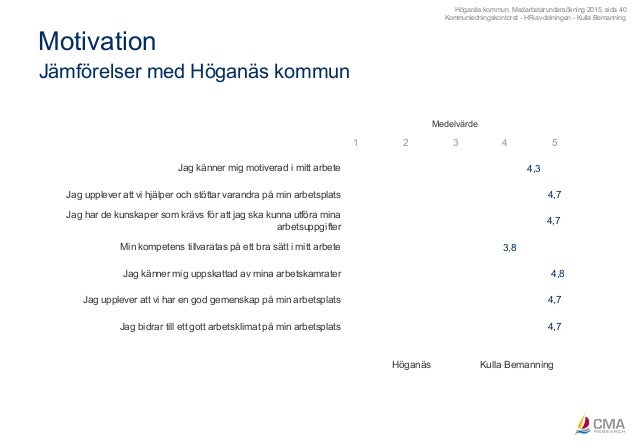 kulla bemanning höganäs kulla bemanning höganäs